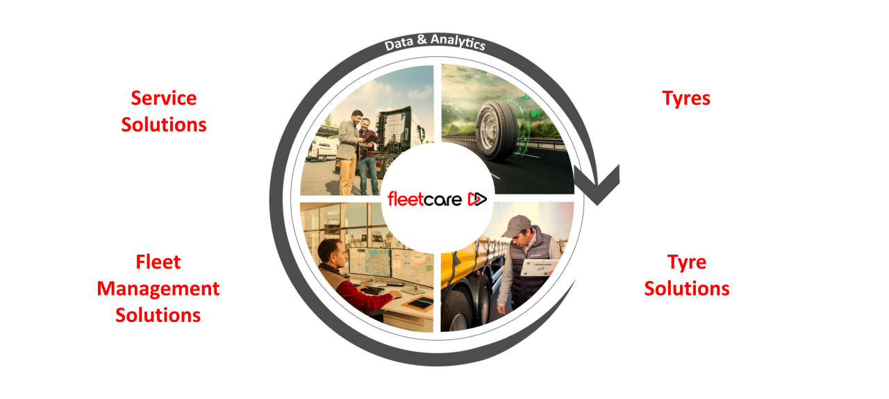 Fleetcare wheel